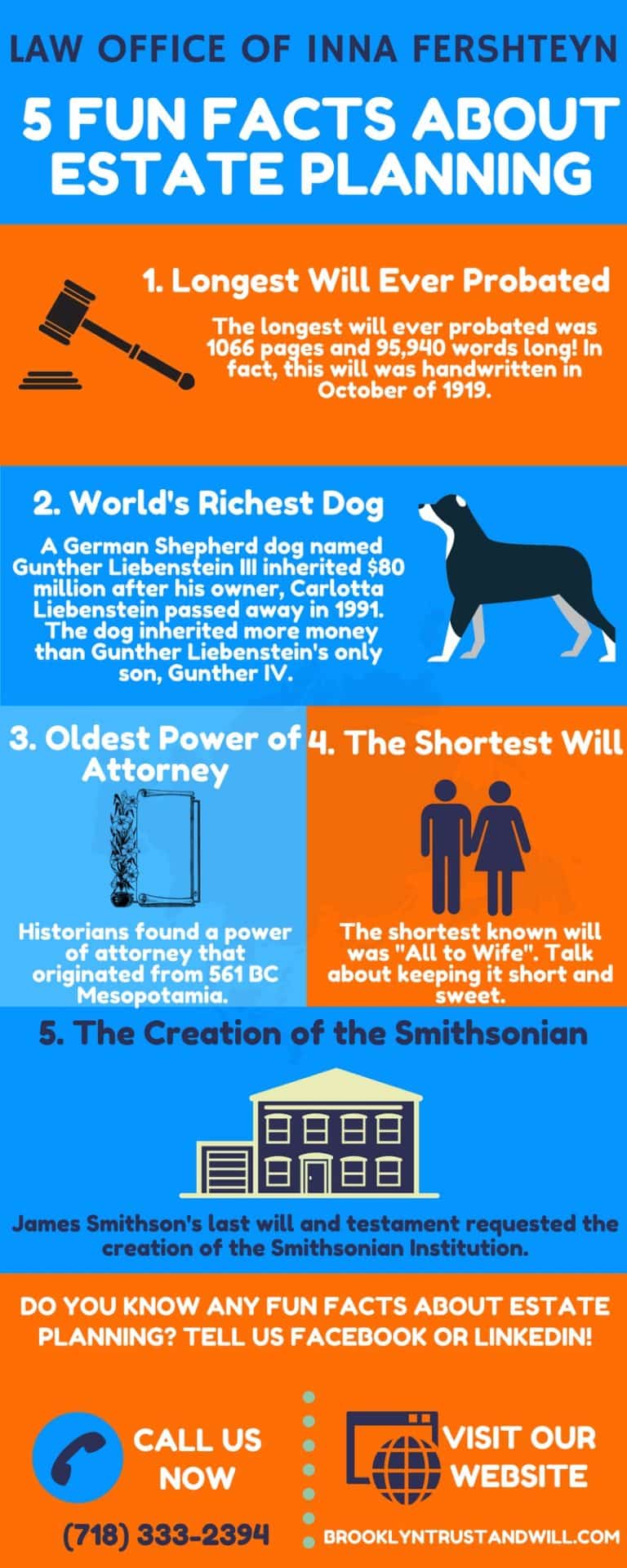 5 Fun Facts About Estate Planning (Infographic)