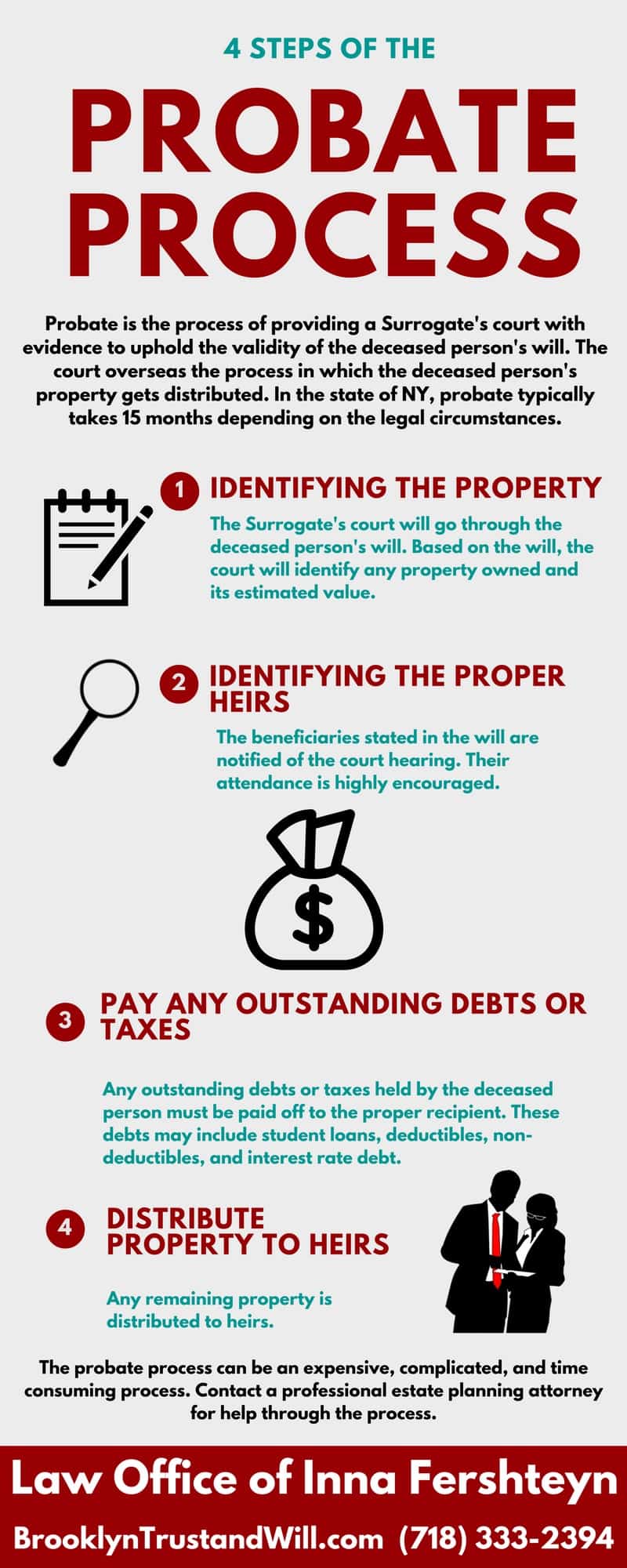 4 Steps of the Probate Process