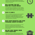 Asset Protection Rules Infographic