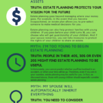 The Importance of Estate Planning: Myths Debunked Infographic