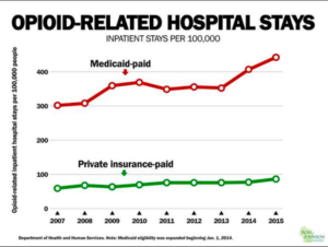 opioid-related-2013