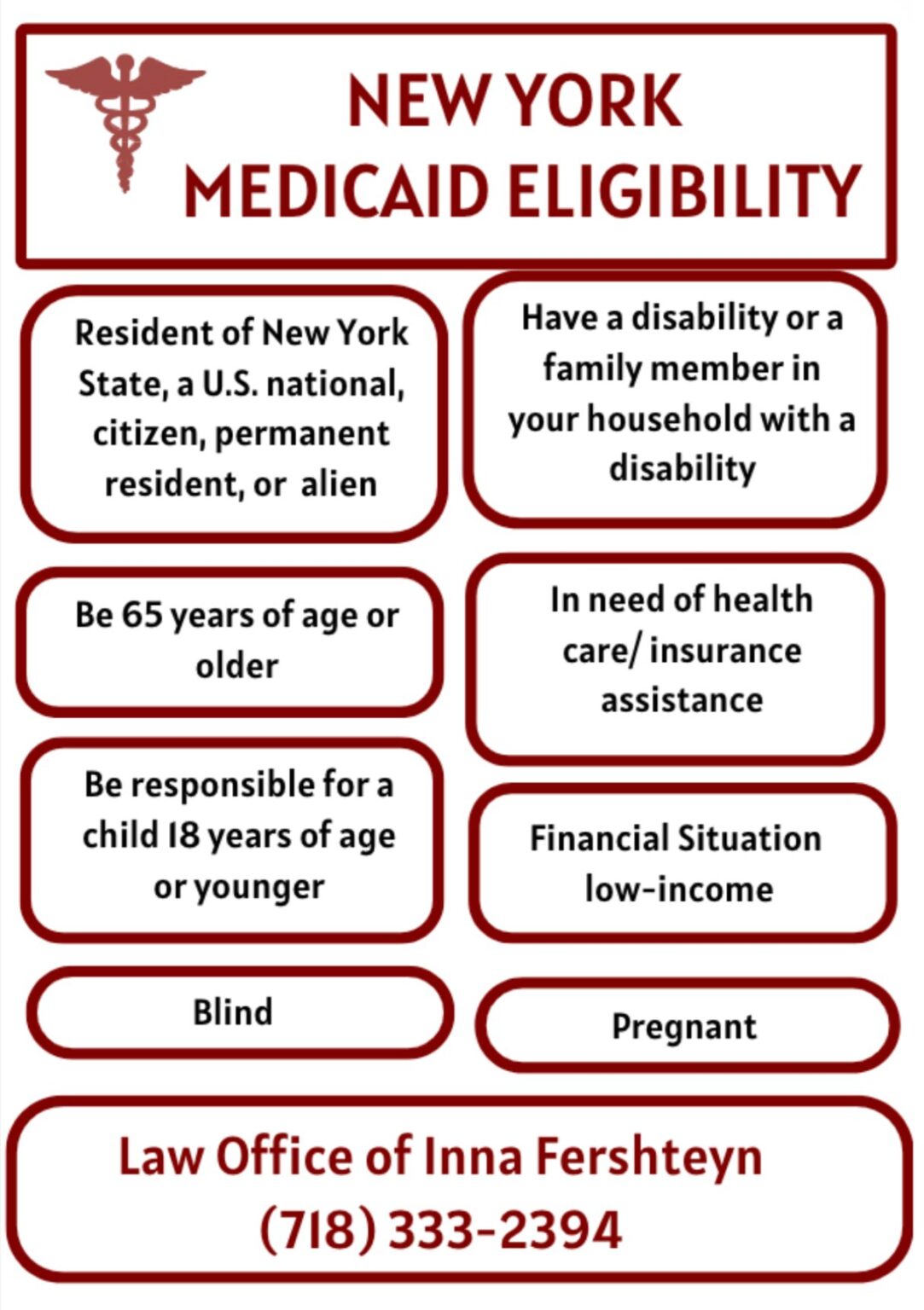 Current Medicaid Requirements 2024